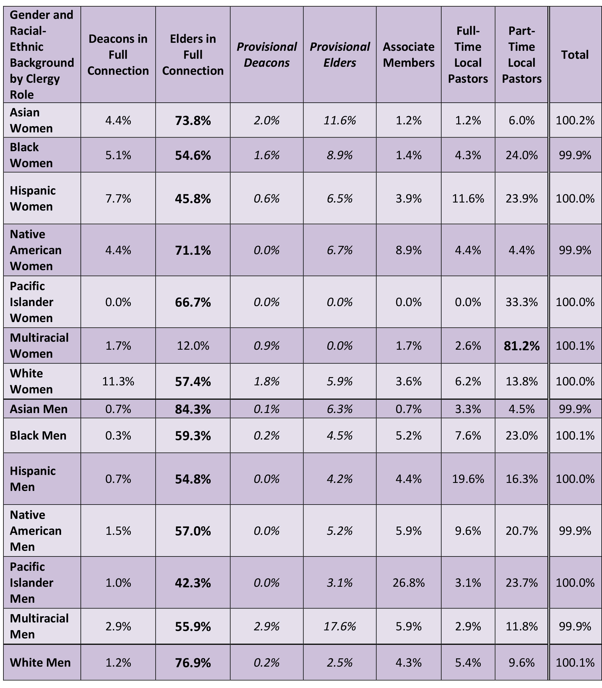 Pastor Salary By Church Size - 8a15zl5