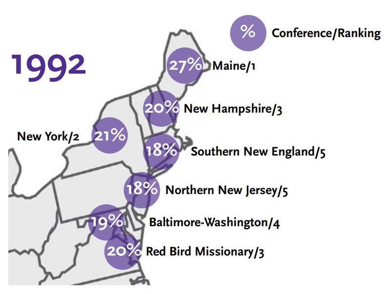 Top Five Annual conferences