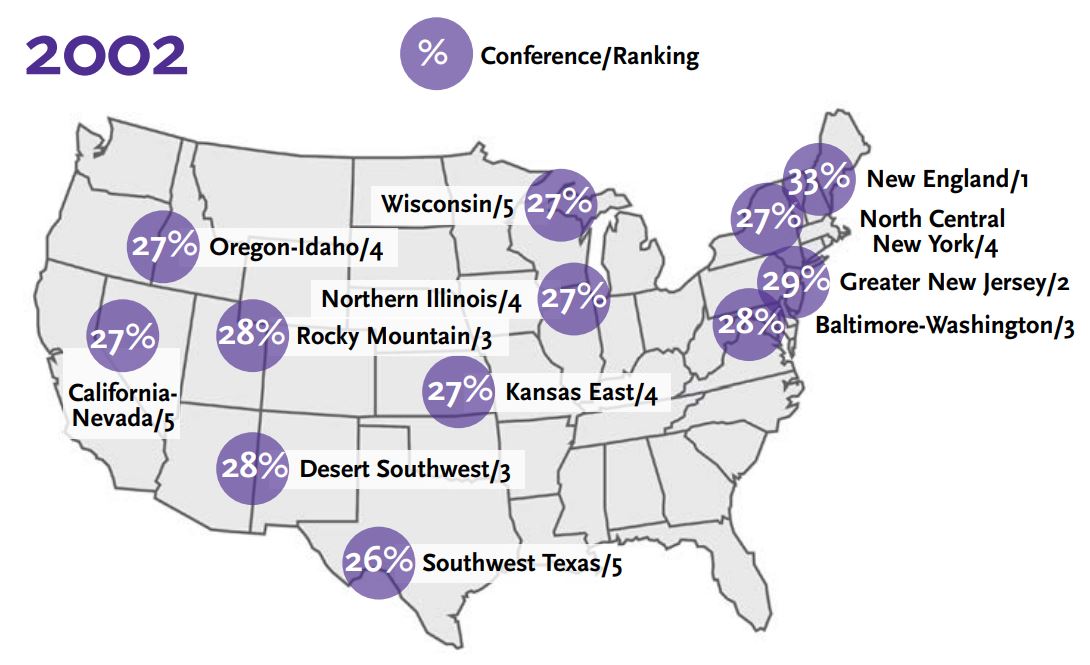 Top Five Annual conferences