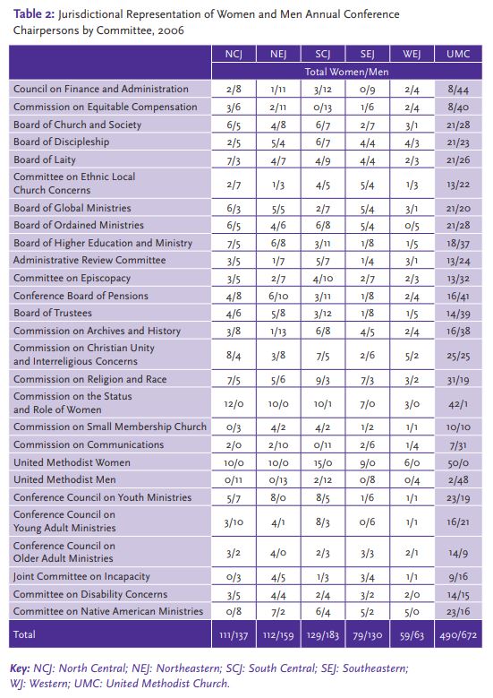 Most conference committee chairpersons are men
