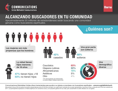 Estadisticas de buscadores