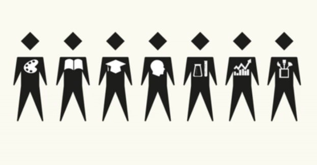 Teams can fail when they include people with the right skills  but the wrong personalities. Create a balance of personalities to think big, analyze options, keep everyone motivated and execute the project.