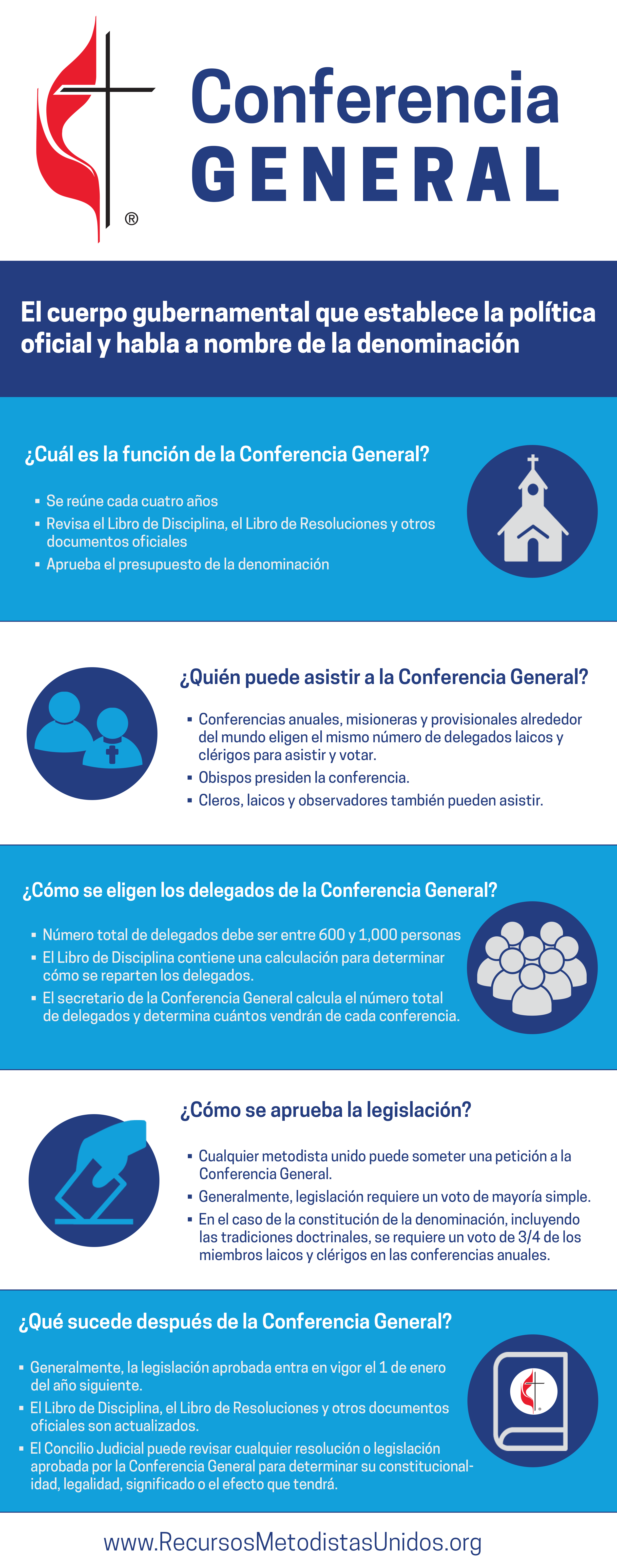 Graphica de la Conferencia General