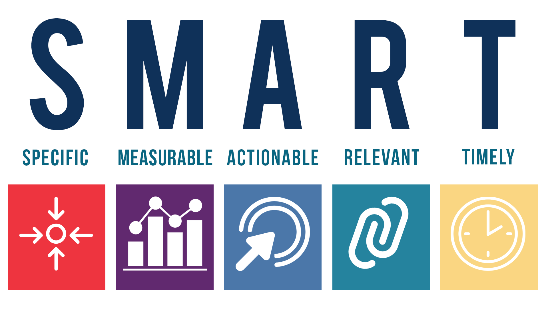How to Set Goals to Create the BEST Marketing Proposal – marketing with ...