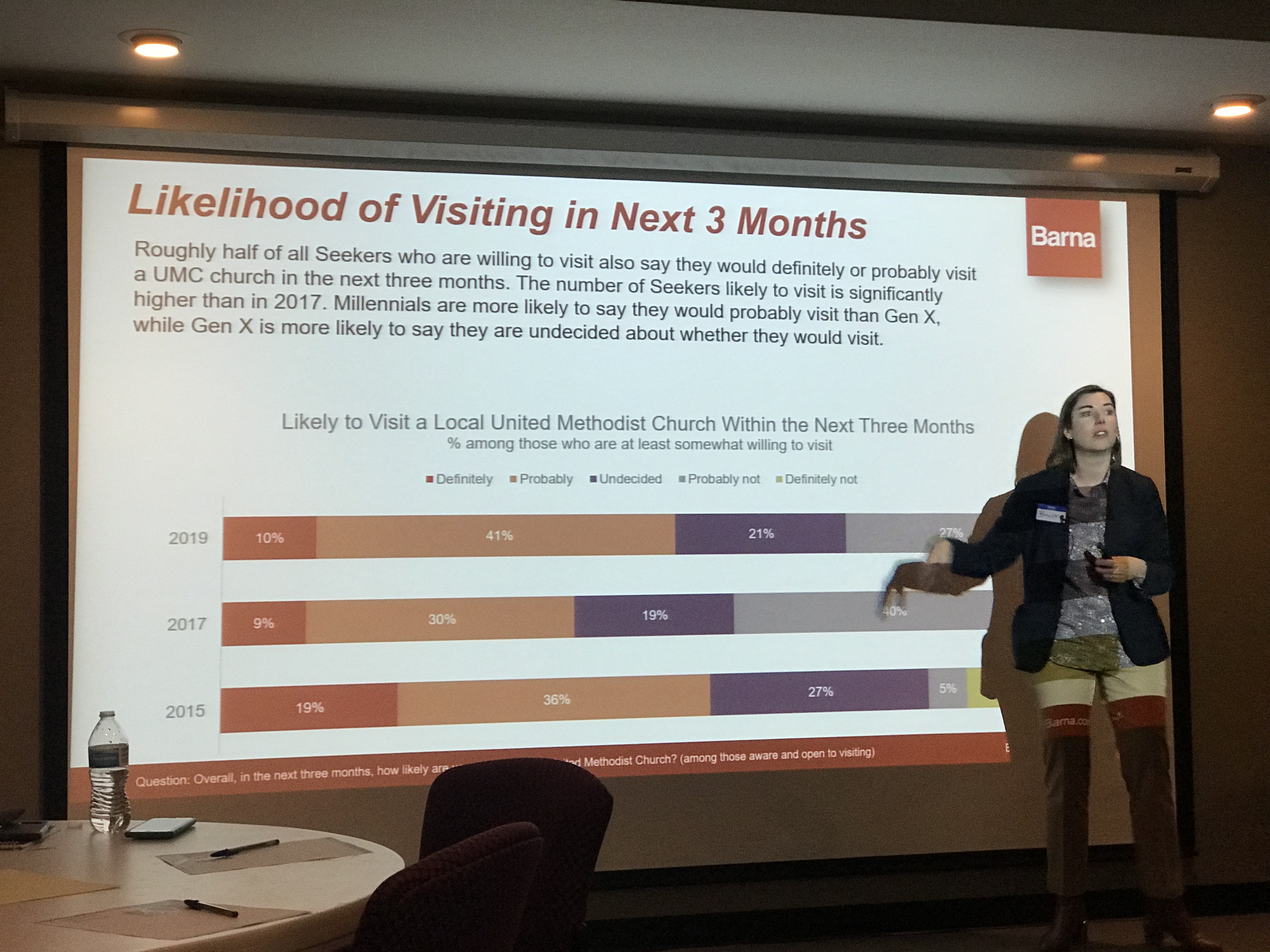 A representative of the Barna Group presents findings from the 2019 Seeker Study at United Methodist Communications. Photo by Diane Degnan.