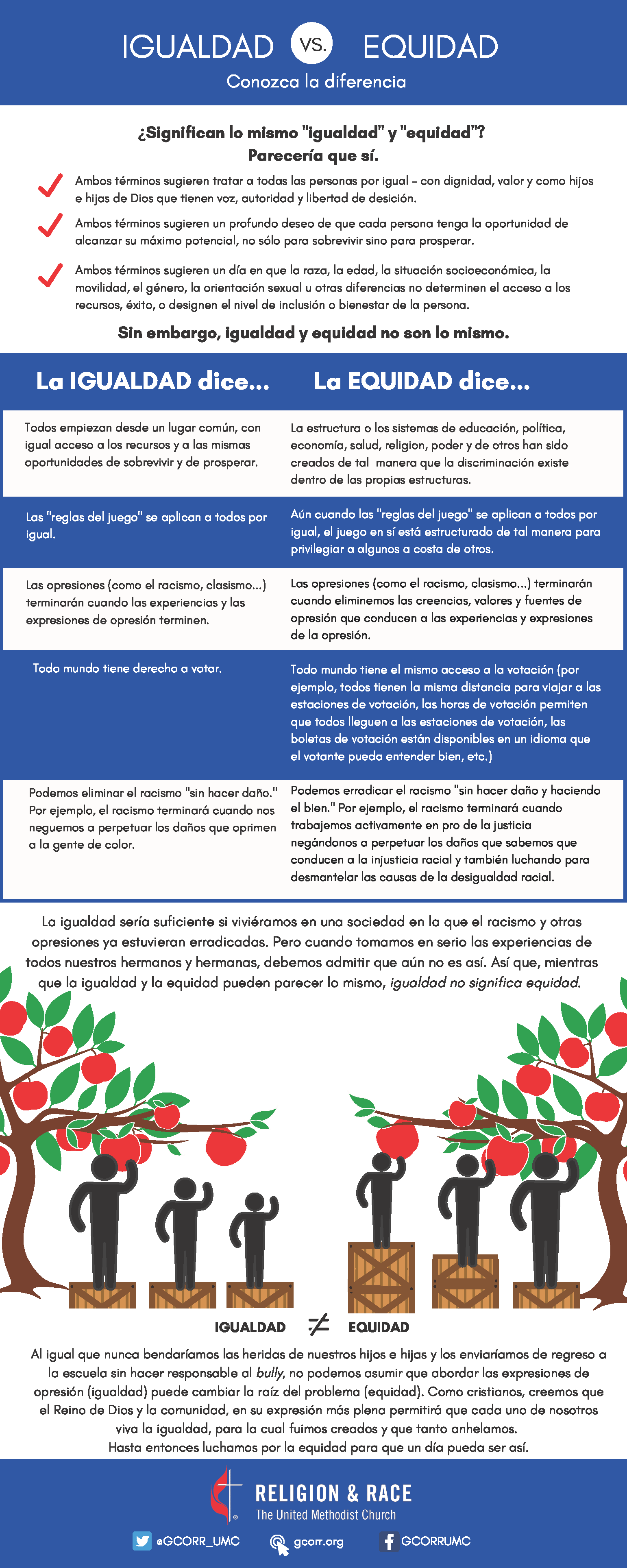 Igualdad vs. equidad: Conozca la diferencia | ResourceUMC