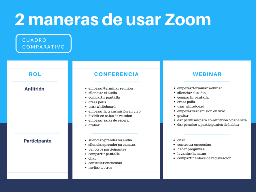 2 maneras de usar Zoom