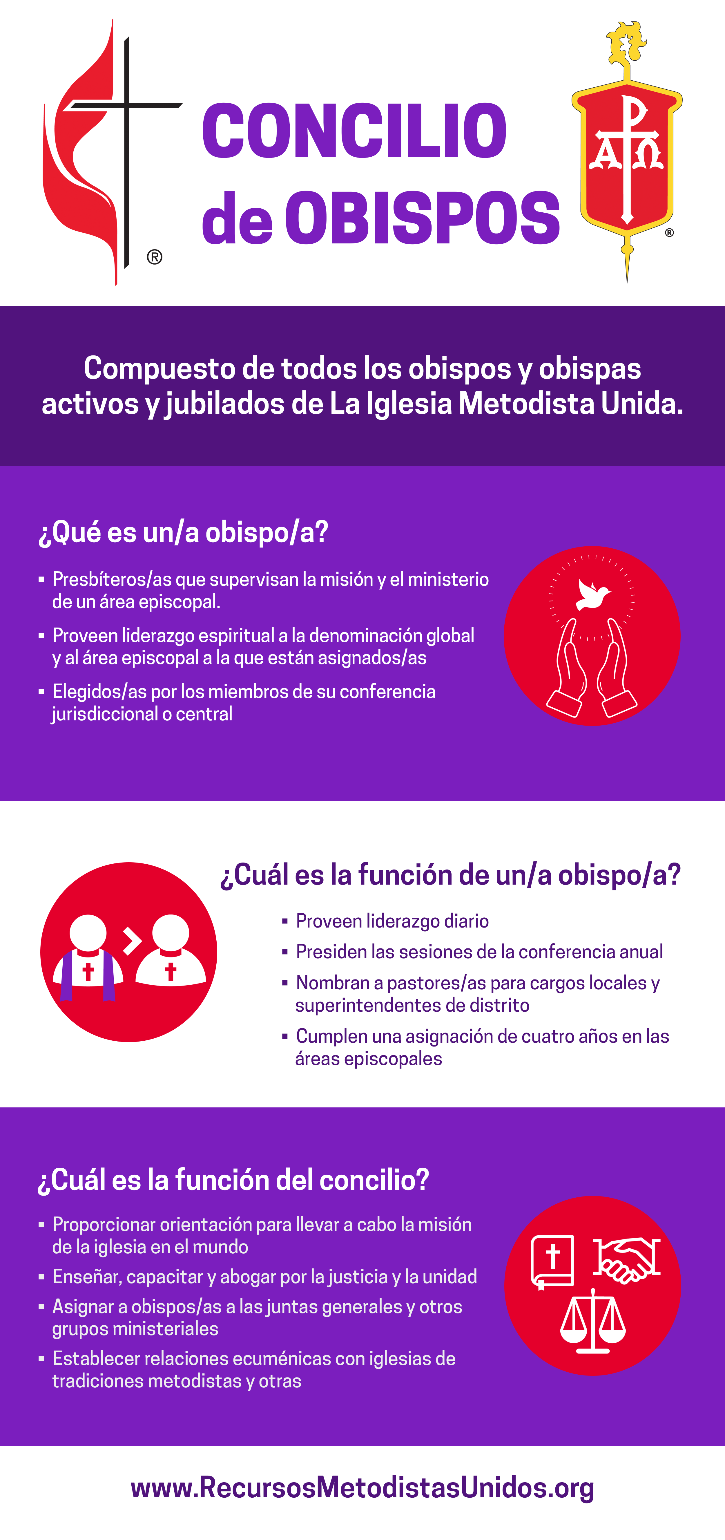 ¿Qué es… el Concilio de Obispos?