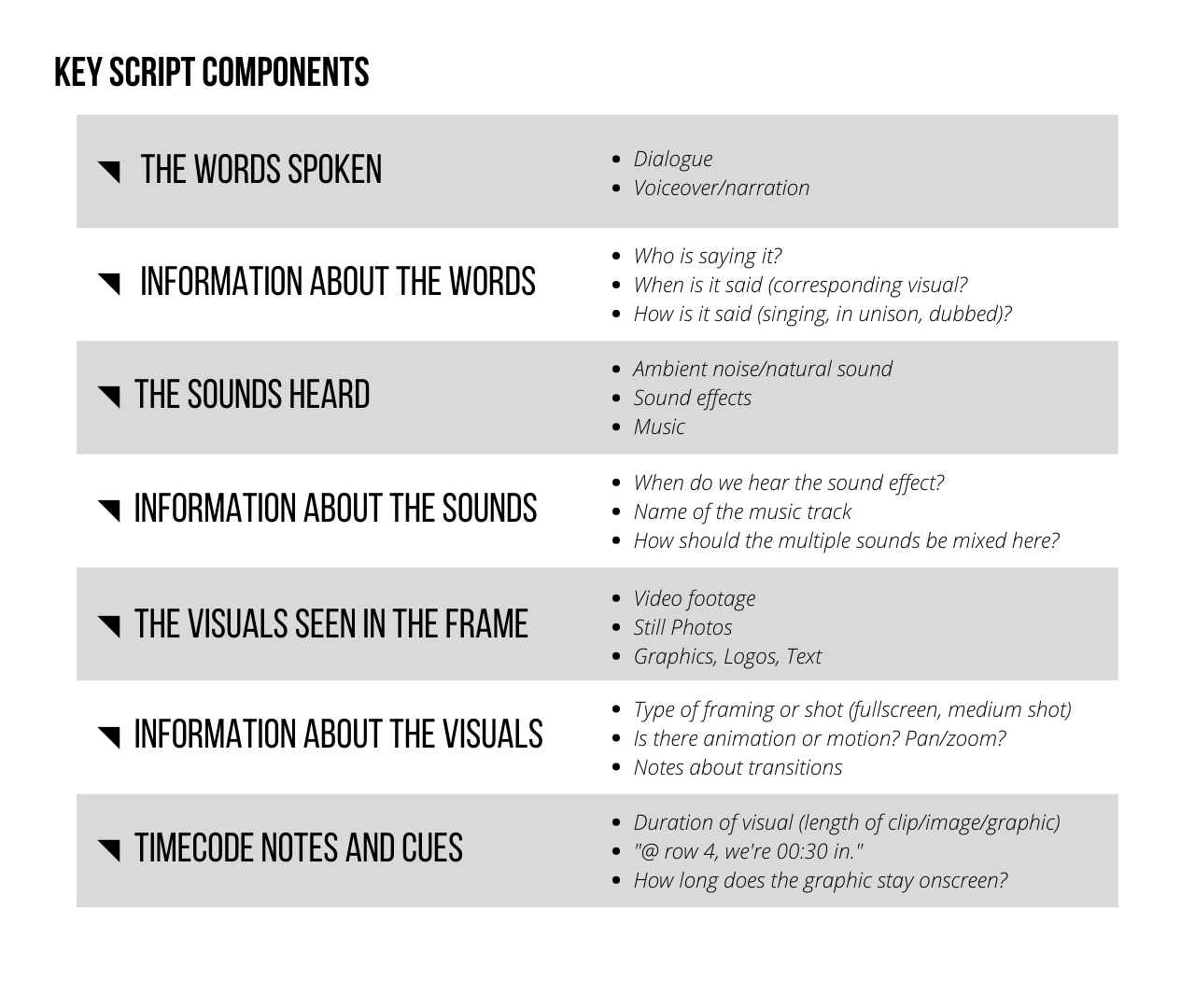 Behind every good video is a script | ResourceUMC