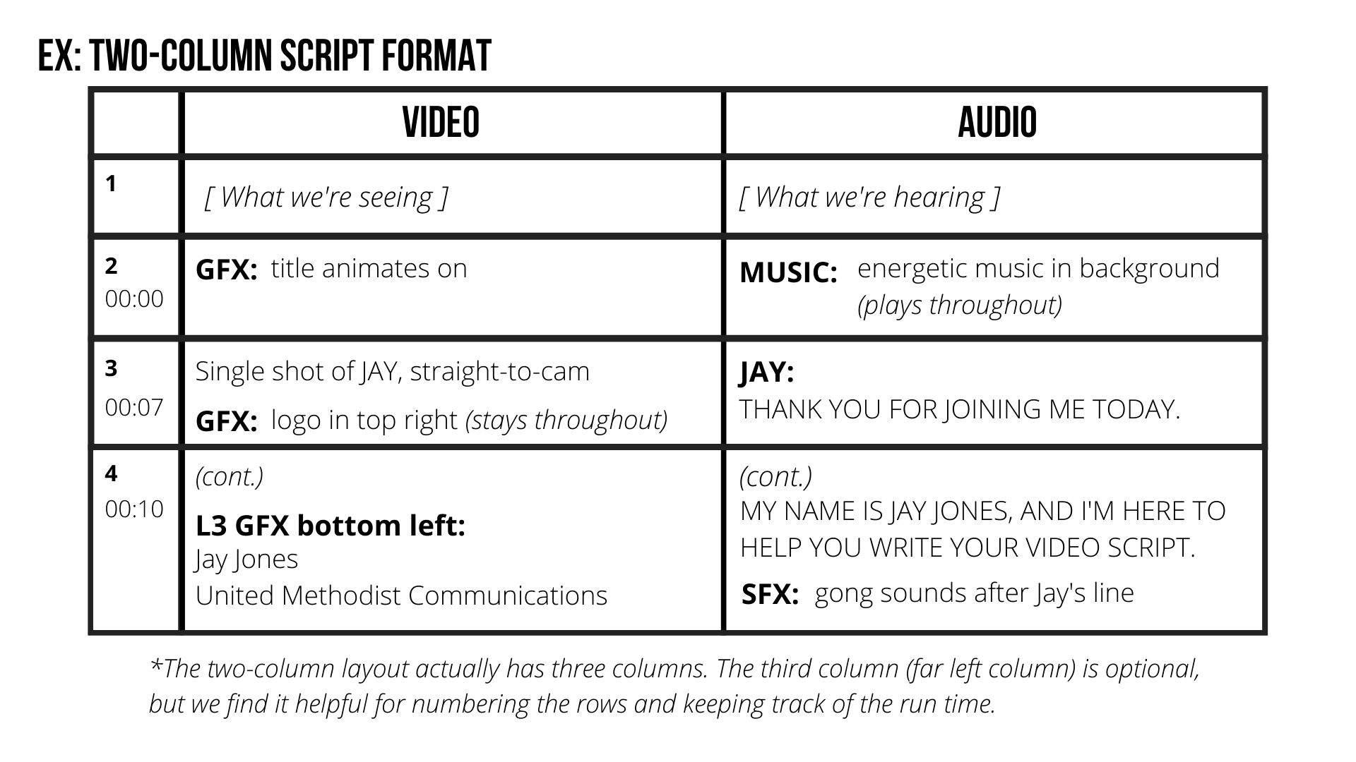 behind-every-good-video-is-a-script-resourceumc