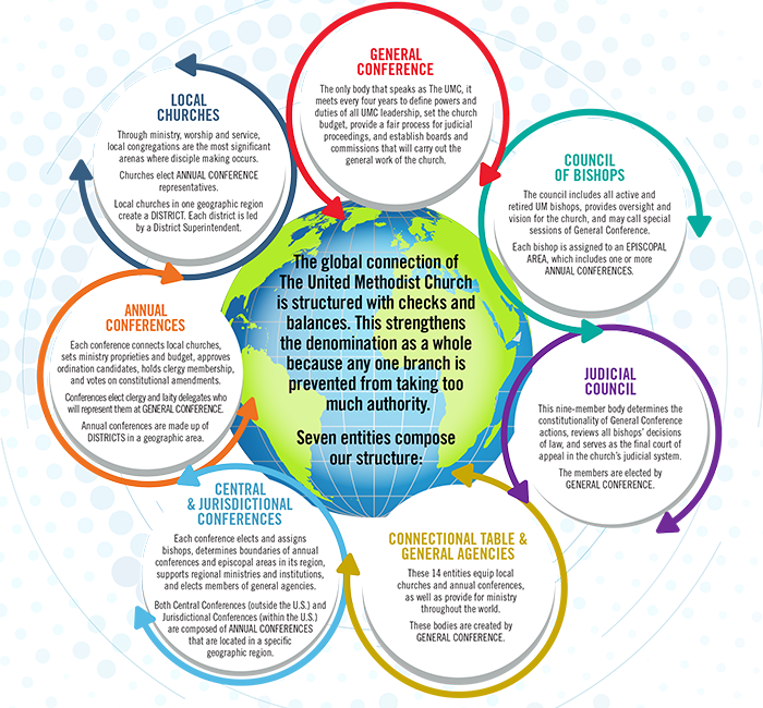 Umc Giving At Christmas 2022 Umcgiving