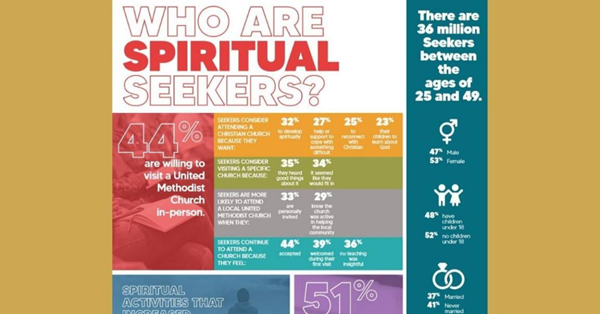 연합감리교 공부부에서 만든 다운로드 가능한 영어 인포그래픽의 부분적인 샘플.