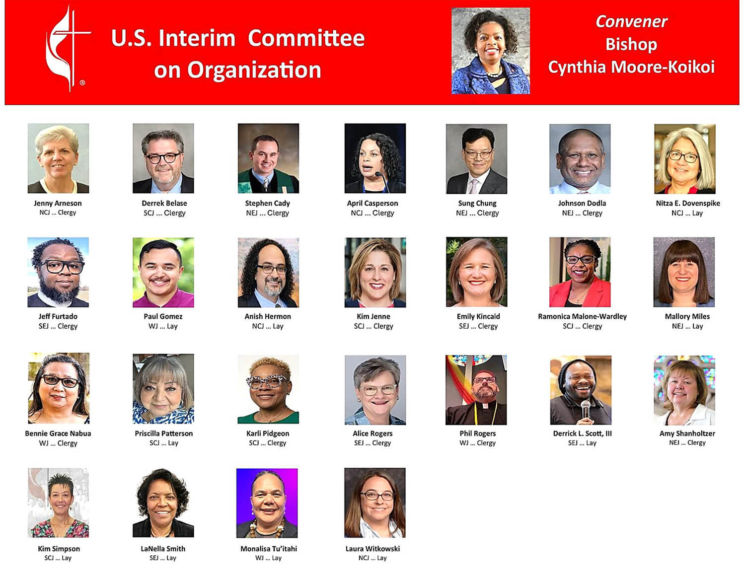 Membros do Comitê Organizador Interino da Conferência Regional dos Estados Unidos. Foto cedida pelo Conselho de Bispos.